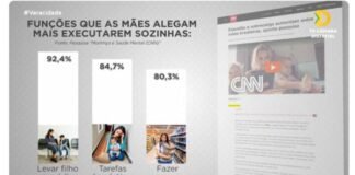 Programa Veracidade traz reportagem especial sobre maternidade no Distrito Federal