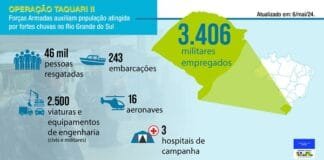 Com 46 mil vidas salvas, ministro José Mucio diz que “disponibilidade das Forças Armadas no resgate de vida é absoluta”