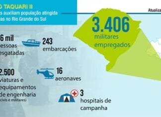 Com 46 mil vidas salvas, ministro José Mucio diz que “disponibilidade das Forças Armadas no resgate de vida é absoluta”