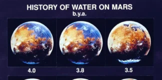Cientistas detectam possível oceano subterrâneo em Marte