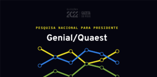Pesquisas da Globo sob suspeita: Genial Investimentos é alvo da PF