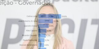 Liderança com prazo de validade: pesquisas expõem desgaste do governo e avanço da oposição no DF