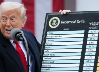 Tarifaço perde efeito, mas Trump impõe nova taxa de 15%
