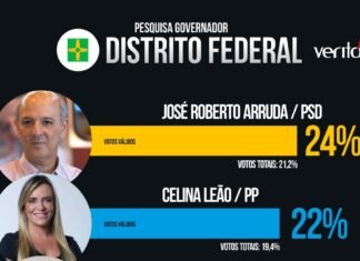 Pesquisa Veritá: quando a manipulação é descarada e o próprio instituto tem de desmentir o resultado