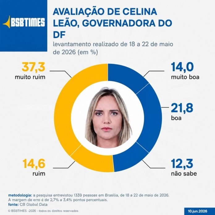 celina piores preeitos