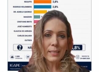 Gláucia do Arruda celebra posição em primeira pesquisa para deputada federal