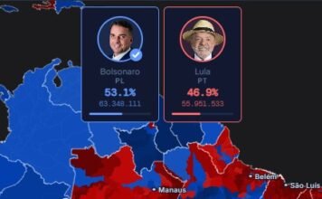 Global Election Simulator projeta vitória de Flávio com 53,1% contra 46,9% de Lula